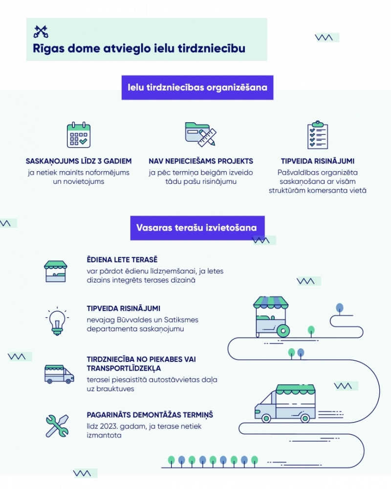 Rīgas dome atvieglo ielu tirdzniecibu