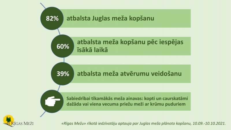 Aptauja par Juglas mežu plānoto kopšanu