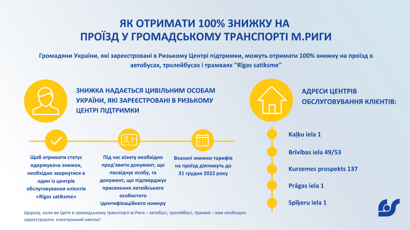 Kā Ukrainas iedzīvotājiem saņemt atlaides sabiedriskajā transportā
