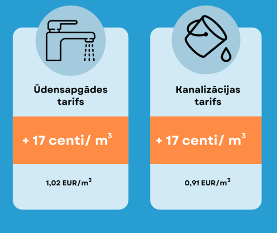 Ūdens tarifs