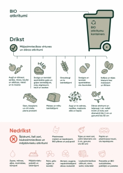 Atkritumu šķirošanas ceļvedis