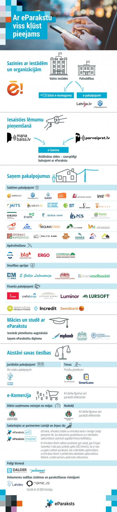 eParaksta iespējas
