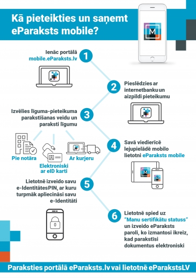 Kā pieteikties un saņemt aParakstu mobile