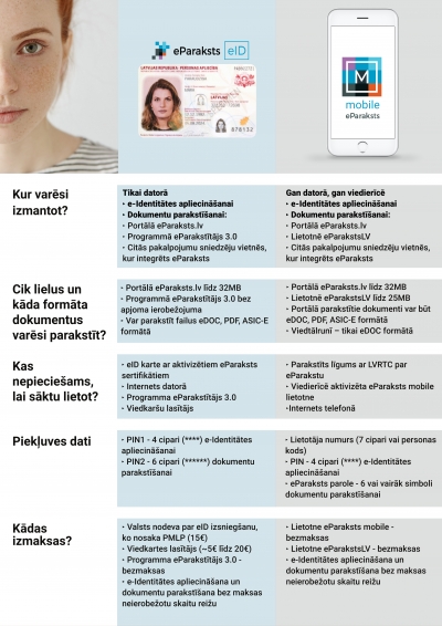 Kuru rīku izvēlēties