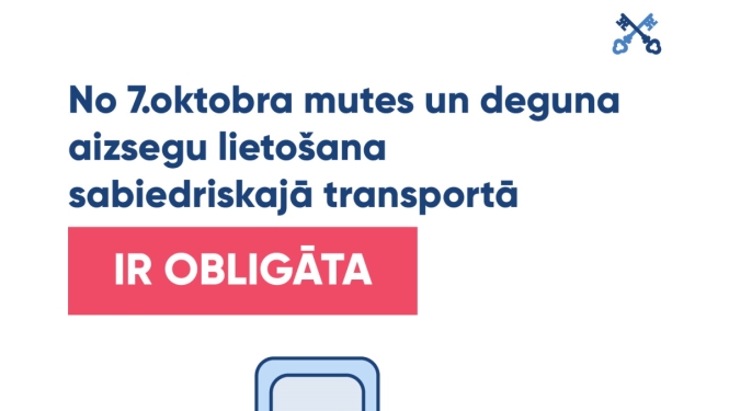 Mutes un deguna aizsegs