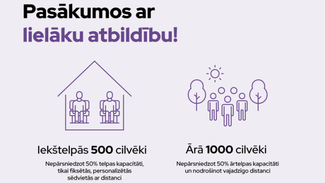 Pulcēšanās ierobežojumi