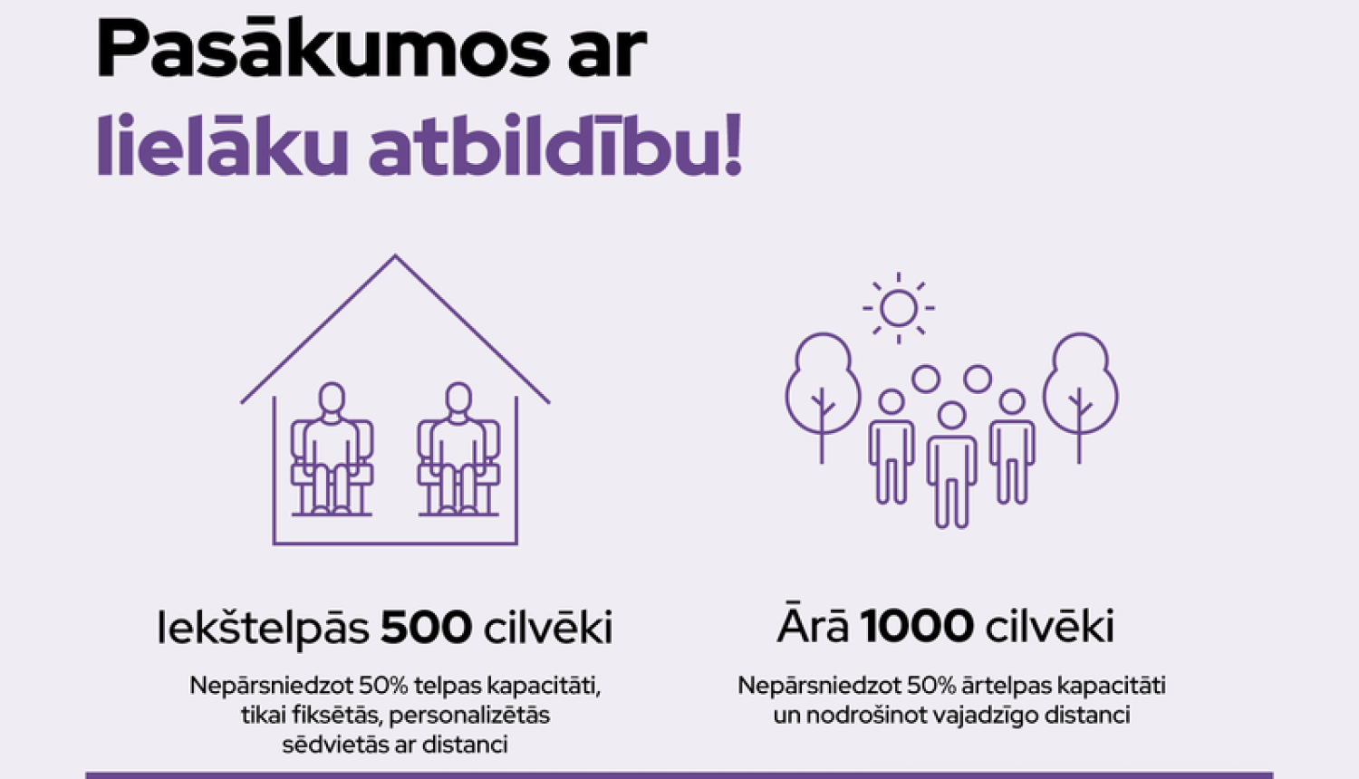 Pulcēšanās ierobežojumi