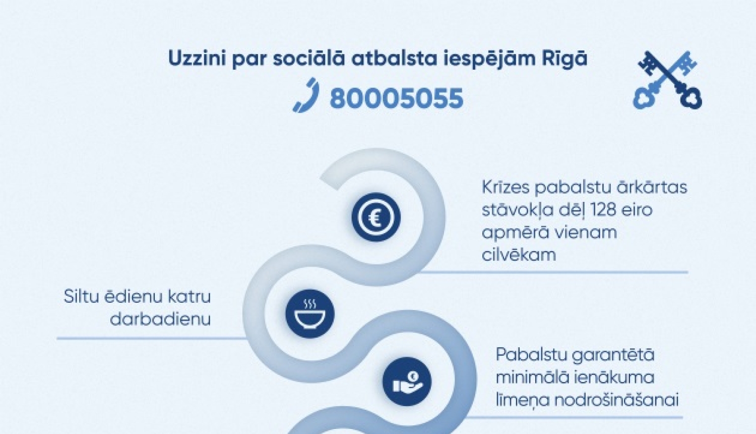 Uzzini par sociālā atbalsta iespējām Rīgā